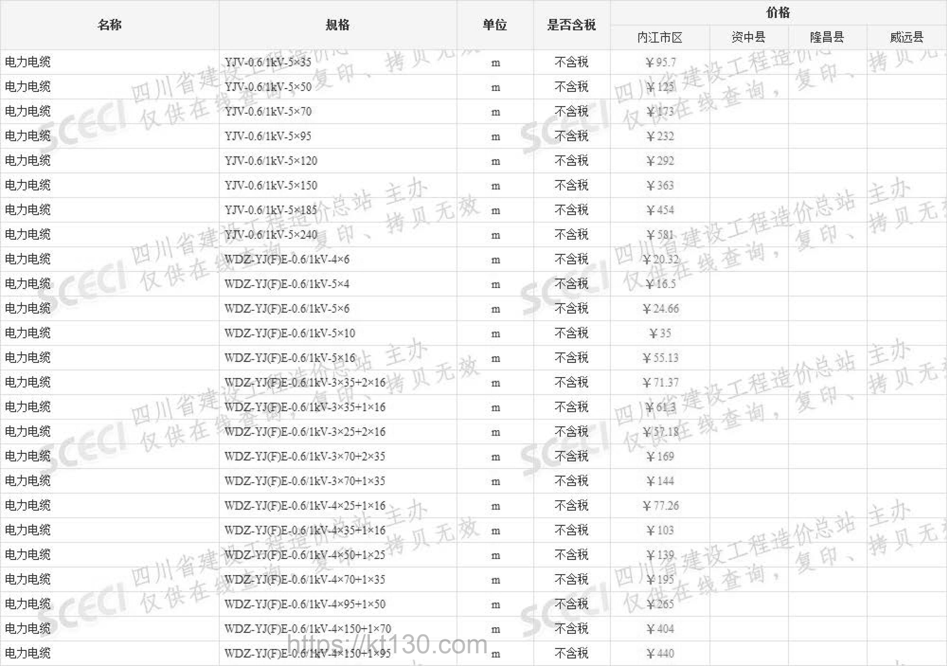 四川省内江市2022年9月份电力电缆WDZ价格